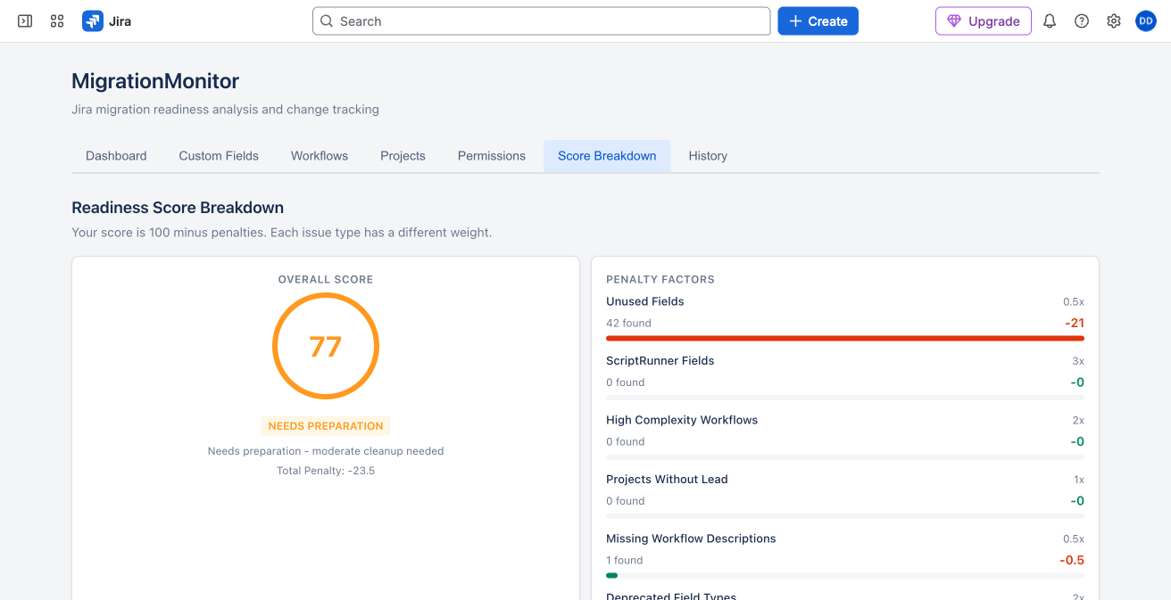 MigrationMonitor readiness check dashboard